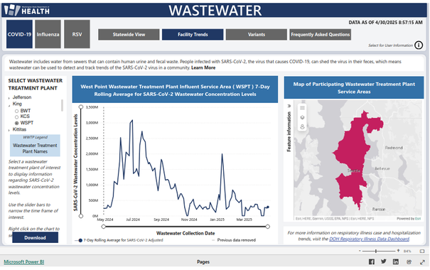 A screencap of the Washington State Department of Health's Covid wastewater data for the West Point Wastewater Treatment Plant. The trend line of the graph is described in the toot text.