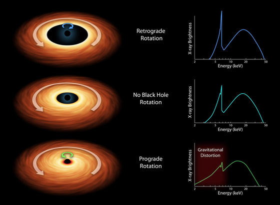 1. Black holes are tremendous objects whose immense gravity can distort and twist space-time, the fabric that shapes our universe.

Credit: NASA/JPL-Caltech