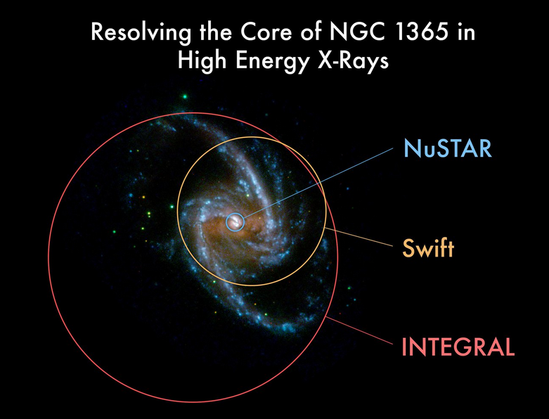 3. This image taken by the ultraviolet-light monitoring camera on the European Space Agency's (ESA's) XMM-Newton telescope shows the beautiful spiral arms of the galaxy NGC1365.

Credit: ESA