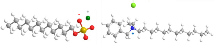 Innovative role of Benzalkonium chloride as a quaternary ammonium salt for natural gas hydrate formation and storage