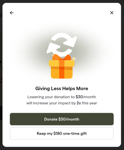 Screen-shot of website popup. Text says, "Giving Less Helps More / Lowering your donation to 430/month will increase your impact by 2x this year". Below that are buttons that say "Donate $30/month" and "Keep my $180 one-time gift".
