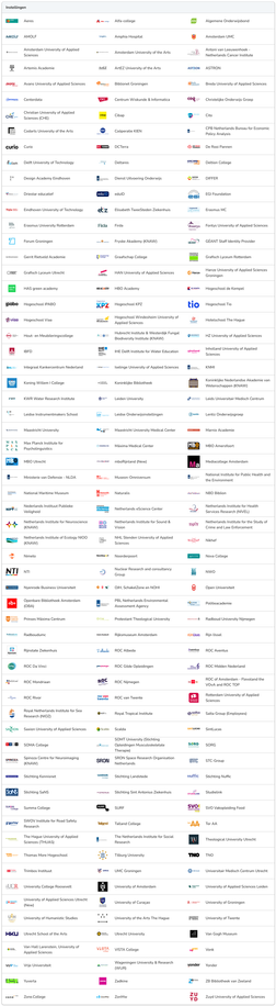 Lijst met 189 instellingen die aangesloten zijn op SURFconext, ook in te zien in tekstvorm op https://support.surfconext.nl/stats/idplist.html