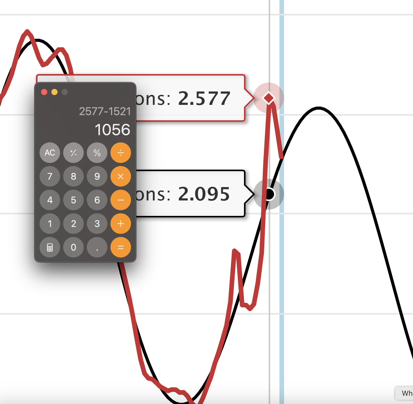 Another graph with numbers and a calculator