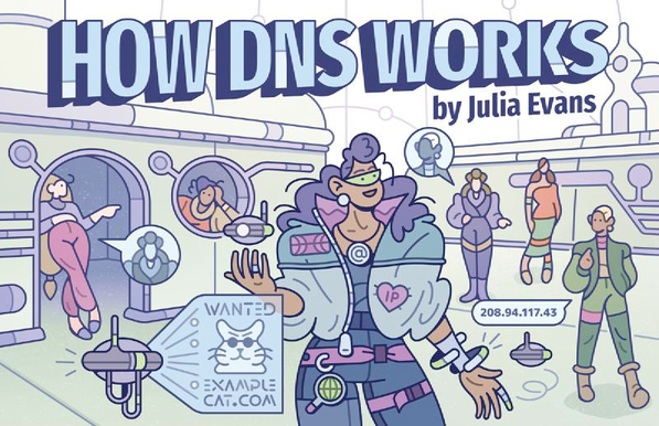 How DNS Works!, by Julia Evans - A cartoon of a person in a cool puffy outfit navigating a futuristic city street. A passer-by has a speech bubble with an IP address in it, and a floating robot is projecting “Wanted: Example cat.com”, with a picture of a cat wearing sunglasses.

