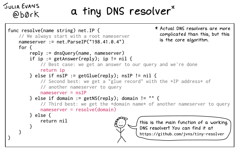 A hand drawn programming comic with the title 'a tiny DNS resolver'. Doesn't have a proper caption yet.