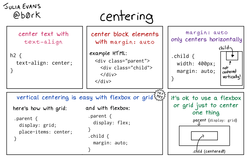 A hand drawn programming comic with the title 'centering in CSS'. Doesn't have a proper caption yet.