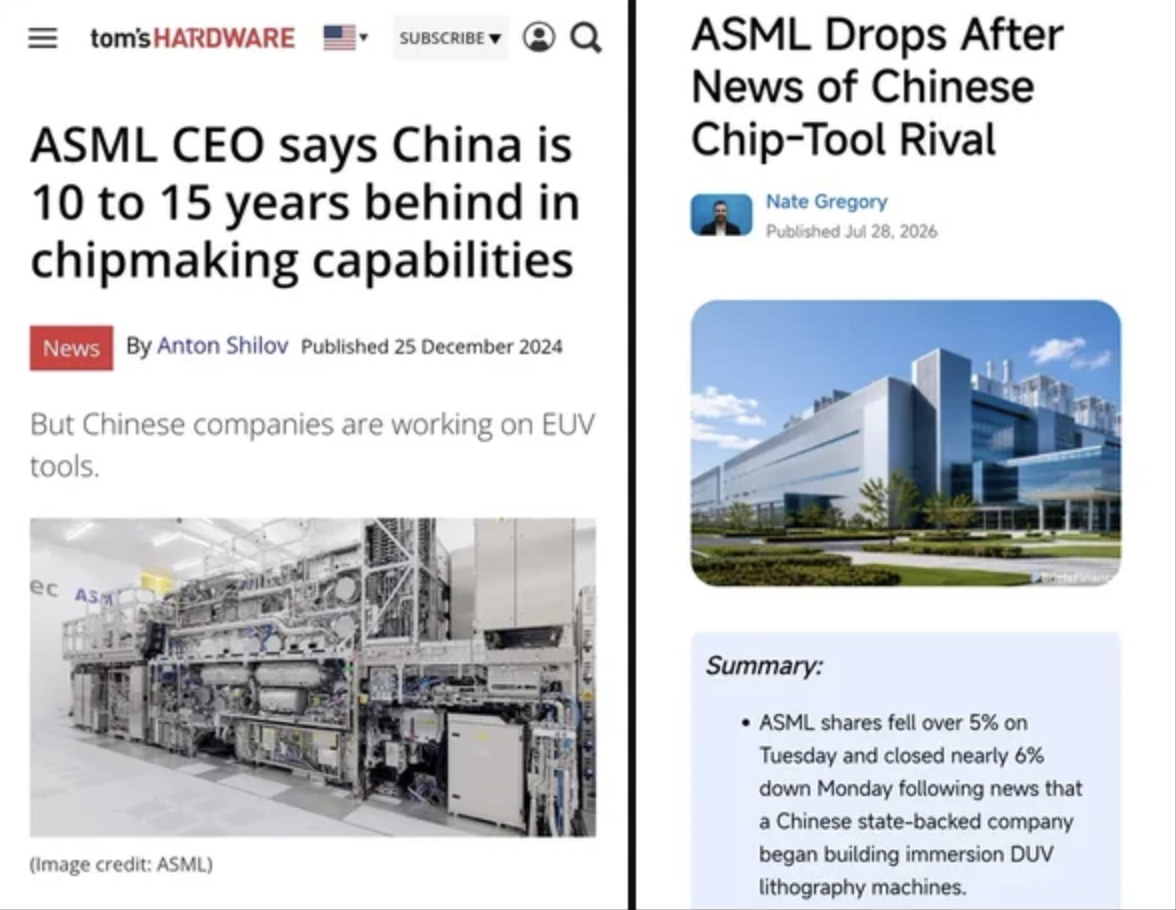 article on the left:
tom's HARDWARE
ASML CEO says China is 10 to 15 years behind in chipmaking capabilities
But Chinese companies are working on EUV tools.
News | By Anton Shilov | Published 25 December 2024

article on the right:
ASML Drops After News of Chinese Chip-Tool Rival
Nate Gregory | Published Jul 28, 2026

Summary:

ASML shares fell over 5% on Tuesday and closed nearly 6% down Monday following news that a Chinese state-backed company began building immersion DUV lithography machines.