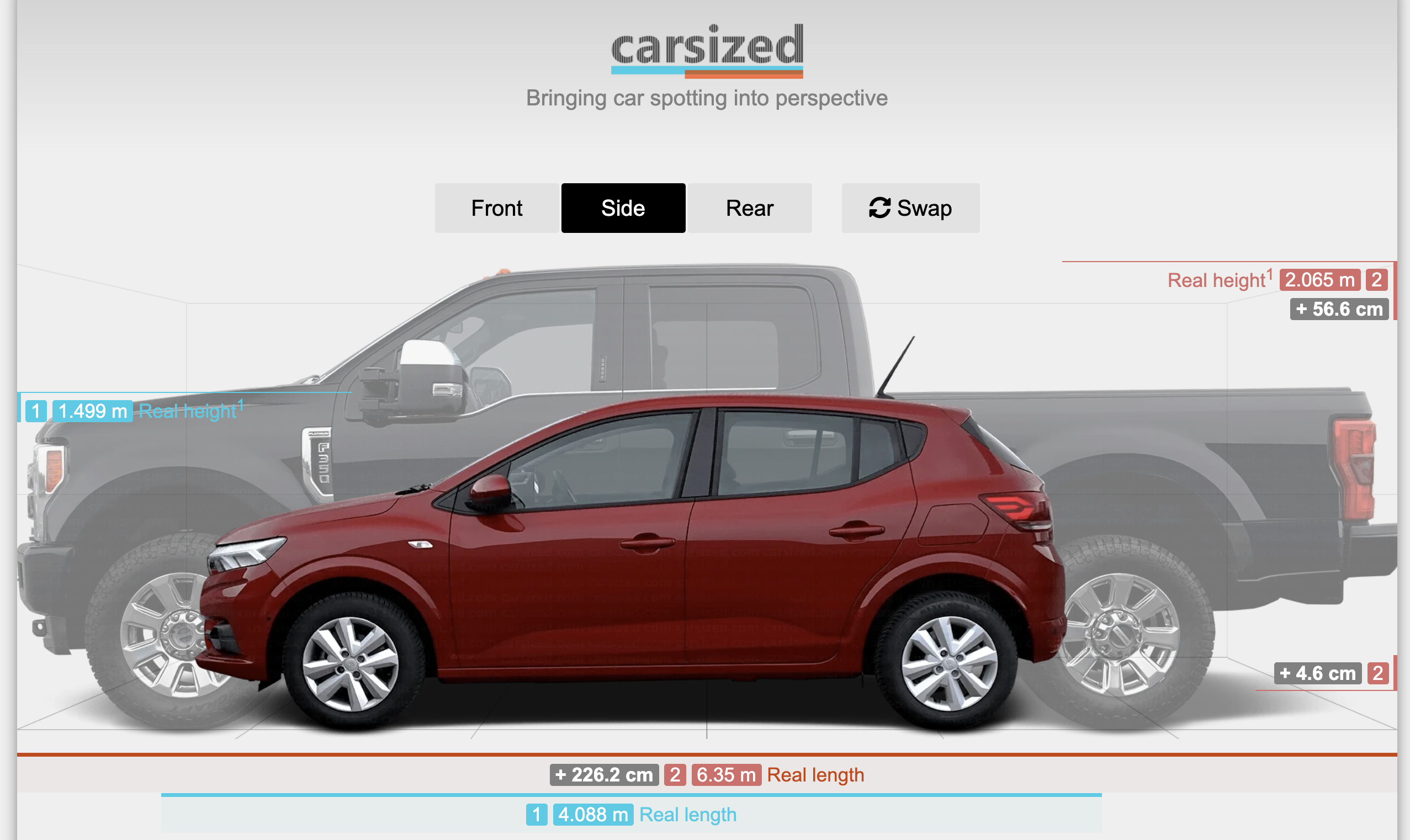 Comparison of a Dacia Sandero next to a Ford F-350