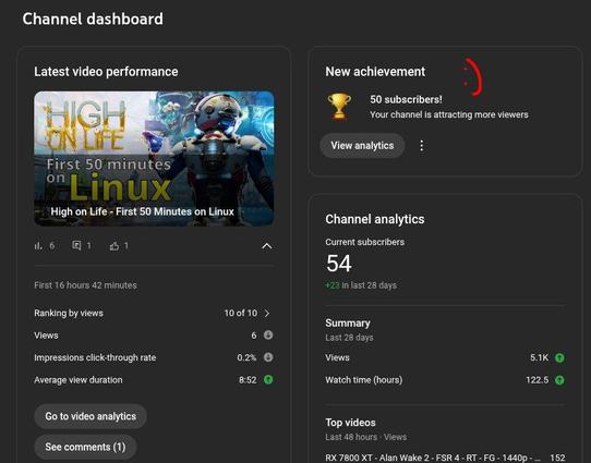 YouTube Dashboard: "New achievement. 50 subscribers! Your channel is attracting more viewers."