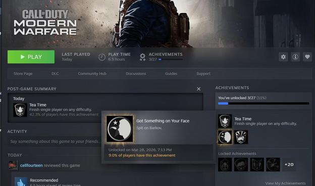 Call of Duty Modern Warfare (2019)'s Steam page in my account. One of the three achievements I've unlocked during my first playthrough is "Got Something on Your Face: Spit on Barkov (9.0% of players have this achievement)"