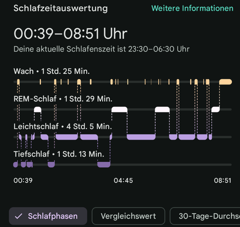 Sleep-Tracking auf der Google Pixel Watch 4