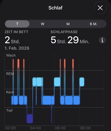 Sleep-Tracking auf der Apple Watch Ultra