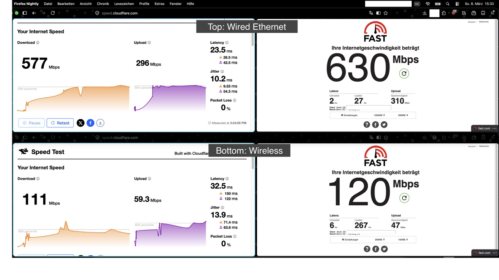 4 tiles of browser speed tests in one screenshot. Left: Cloudflare speed test, Right fast.com (netflix speed test). Bottom: Wireless, Top: Wired

Summary: Roughly 120mbit wireless, 600mbit wired. Ping went down from. Latency is surprisingly jittery, but lower now: 32ms wireless, 23ms wired. Actual ping is much lower, but not in screenshot.