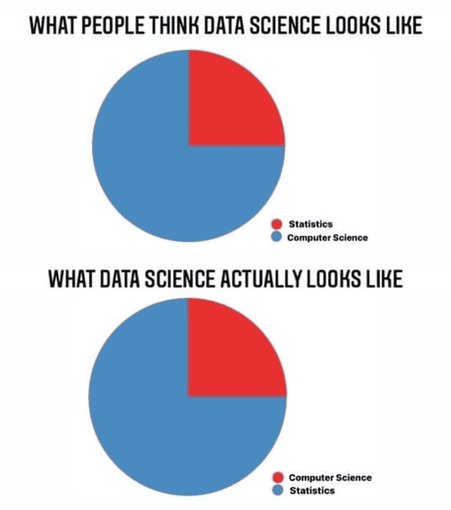 data meme