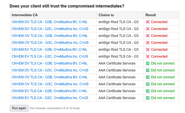 Does your client still trust the compromised intermediates?
Intermediate CA Chains to Result
CN=EM DV TLS CA - G3B, O=eMudhra BV, C=NL emSign Root TLS CA - G3 ¥ Connected
CN=EM DV TLS CA - G3C, O=eMudhra Inc, C=US emSign Root TLS CA - G3 ¥ Connected
CN=EM OV TLS CA - G3B, O=eMudhra BV, C=NL emSign Root TLS CA - G3 ¥ Connected
CN=EM OV TLS CA - G3C, O=eMudhra Inc, C=US emSign Root TLS CA - G3 ¥ Connected
CN=EM EV TLS CA - G3B, O=eMudhra BV, C=NL emSign Root TLS CA - G3 ¥ Connected
CN=EM EV TLS CA - G3C, O=eMudbhra Inc, C=US emSign Root TLS CA - G3 ¥ Connected
CN=EM DV TLS CA - G3B, O=eMudhra BV, C=NL AAA Certificate Services Did not connect
CN=EM DV TLS CA - G3C, O=eMudhra Inc, C=US AAA Certificate Services Did not connect
CN=EM OV TLS CA - G3B, O=eMudhra BV, C=NL AAA Certificate Services Did not connect
CN=EM OV TLS CA - G3C, O=eMudhra Inc, C=US AAA Certificate Services Did not connect
CN=EM EV TLS CA - G3B, O=eMudhra BV, C=NL AAA Certificate Services Did not connect
CN=EM EV TLS CA - G3C, O=eMudbhra Inc, C=US AAA Certificate Services Did not connect
Your browser connected to 6 of 12 hosts.
