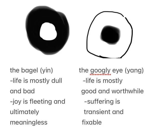 Meme explaining that the googly eyes in the movie Everything Everywhere All At Once were the inverse of the bagel. The bagel is yin: life is mostly dull and bad, joy is fleeting and ultimately meaningless. The googly eye is described as yang: life is mostly good and worthwhile, suffering is transient and fixable.