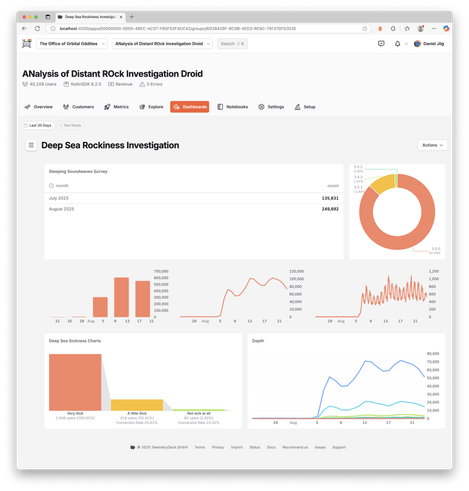 A telemetrydeck screenshot showing off draggable insights in multiple layouts, and insights without borders