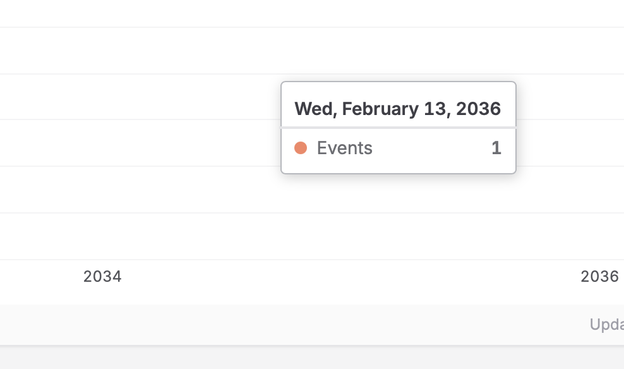 TelemetryDeck Screenshot of an event from February 13, 2036