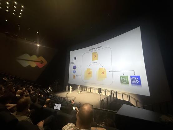 Architecture diagram with AWS api gateway and AWS lambdas