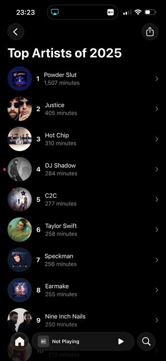 
Top Artists of 2025

1
Powder Slut
1,507 minutes

2
Justice
405 minutes

3
Hot Chip
310 minutes

4
DJ Shadow
284 minutes

5
C2C
277 minutes

6
Taylor Swift
258 minutes

7
Speckman
256 minutes

8
Earmake
255 minutes

9
Nine Inch Nails
250 minutes

10
RealXMan
213 minutes