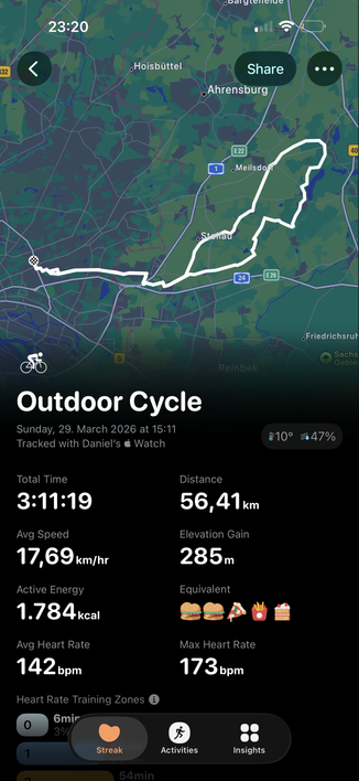 Fahrrad Aktivität: 56km in 3 Stunden 11 Minuten 