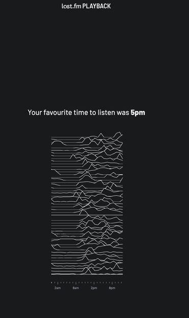 Last.fm meldt dat "Your favourite time to listen was 5PM". De vormgeving lijkt heel erg op het bekende ontwerp voor het album 'Unknown Pleasures' (1979) van Joy Division.