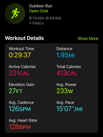 Screenshot of my outdoor run with the text:

Outdoor Run
Open Goal
8:14 AM-8:44 AM
1 Pasco
Workout Details
Workout Time
0:29:37
Active Calories
331CAL
Elevation Gain
27FT
Avg. Cadence
126SPM
Avg. Heart Rate
128BPM
Show More
Distance
1.95MI
Total Calories
413CAL
Avg. Power
233W
Avg. Pace
15'07"/MI