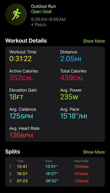 Screenshot of fitness workout

Outdoor Run
Open Goal
9:28 AM-9:59 AM
1 Pasco
Workout Details
Workout Time
0:31:22
Active Calories
352CAL
Elevation Gain
18FT
Avg. Cadence
125SPM
Avg. Heart Rate
136BPM
Show More
Distance
2.05Ml
Total Calories
439CAL
Avg. Power
235w
Avg. Pace
15'18"/MI
Splits
1
2
3
Time
13:41
16:07
01:23
Pace
13'41"
16'07"
26'52"
Show More
Heart Rate
130PM
141PM
126BPM