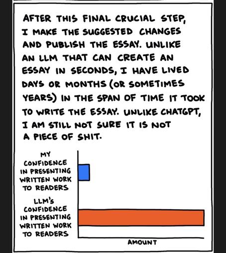 Comic script frame showing a chart and the following text. 

AFTER THIS FINAL CRUCIAL STEP,
I MAKE THE SUGGESTED CHANGES
AND PUBLISH THE ESSAY. UNLIKE
AN LLM THAT CAN CREATE AN
ESSAY IN SECONDS, I HAVE LIVED
DAYS OR MONTHS (OR SOMETIMES
YEARS) IN THE SPAN OF TIME IT TOOK
TO WRITE THE ESSAY. UNLIKE CHATOPT,
I AM STILL NOT SURE IT IS NOT
A PIECE OF SHIT.
MY
CONFIDENCE
IN PRESENTING
WRITTEN WORK
TO READERS

LLM'S
CONFIDENCE
IN PRESENTING
WRITTEN WORK
TO READERS
AMOUNT