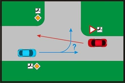 Křižovatka, modré auto jede po hlavní, která se stáčí doleva. Proti němu přijíždí z vedlejší ulice auto červené. Modré auto má přednost a na obrázku se řeší, zda když modré auto nedá žádný blinkr, jestli smí jet rovně (do vedlejší ulice) nebo doleva po hlavní.