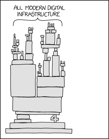 xkcd  2347 but the thing is replaced by a 4
