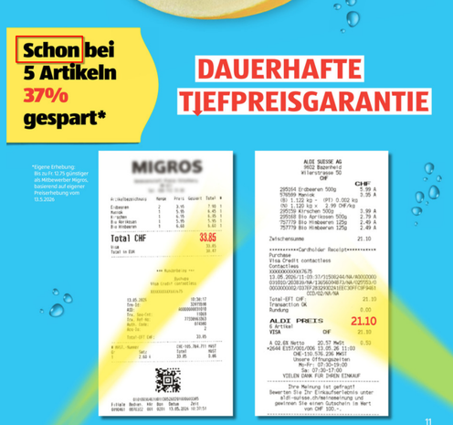 Werbung von Aldi mit dem Spruch: "Schon bei 5 Artikeln 37% gespart"