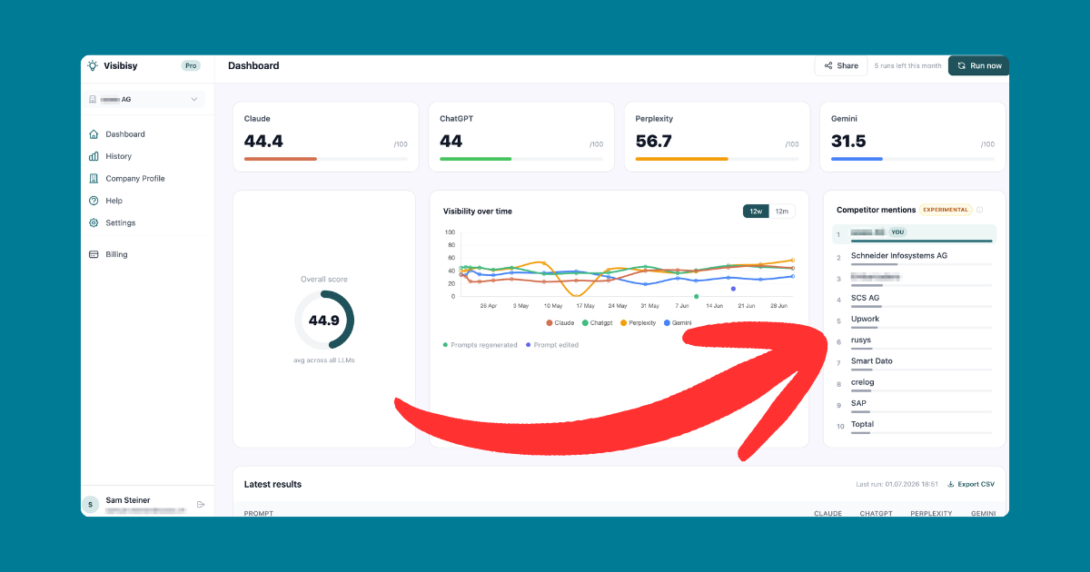 Screenshot Visibisy.com KI-Sichtbarkeit-Tracking mit der neuen Mitbewerber-Liste.