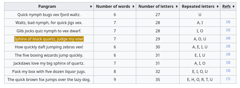 list of short english pangrams