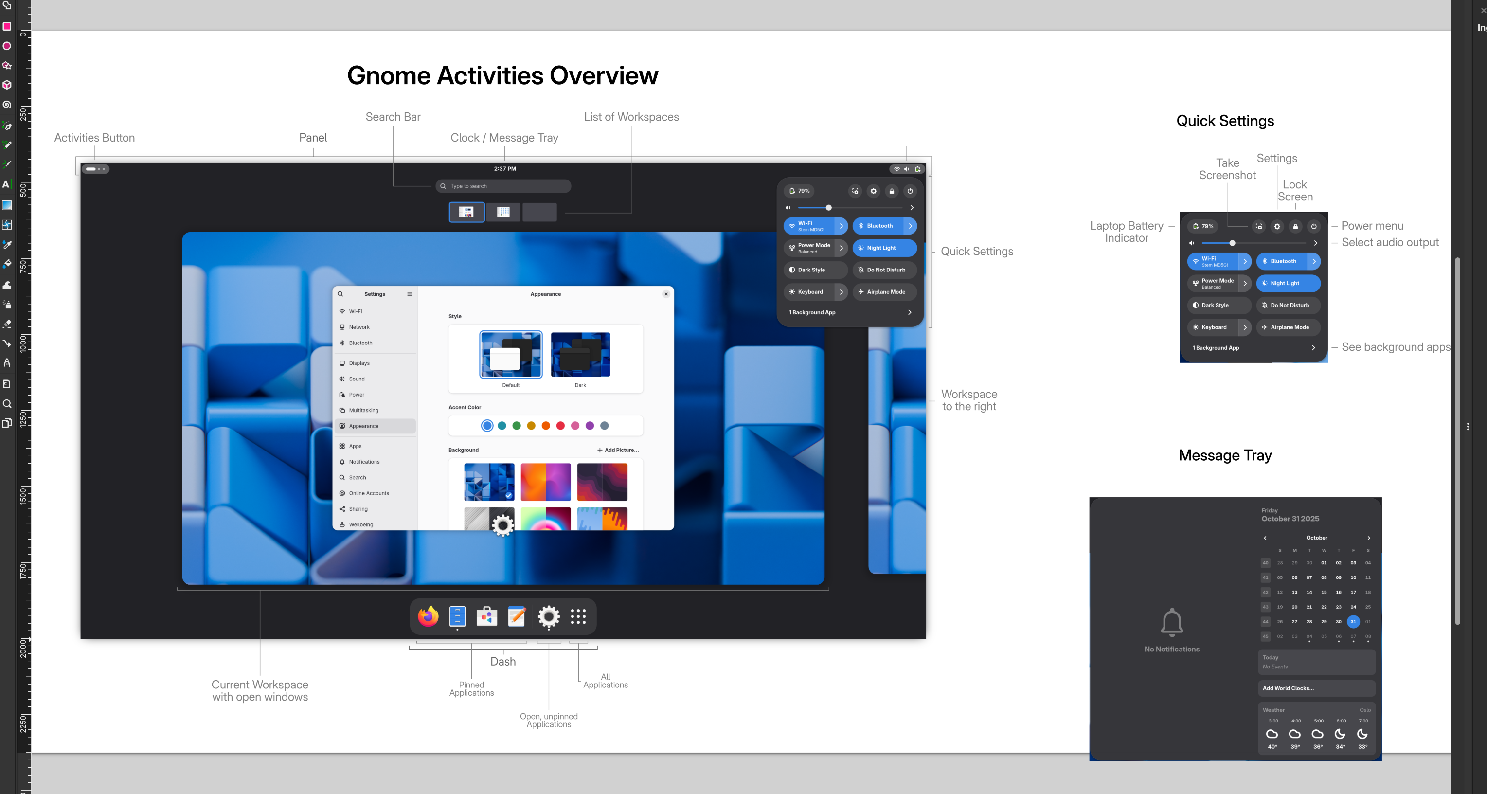 Work in progress "map" of the Gnome Activities Overview, with elements marked and named