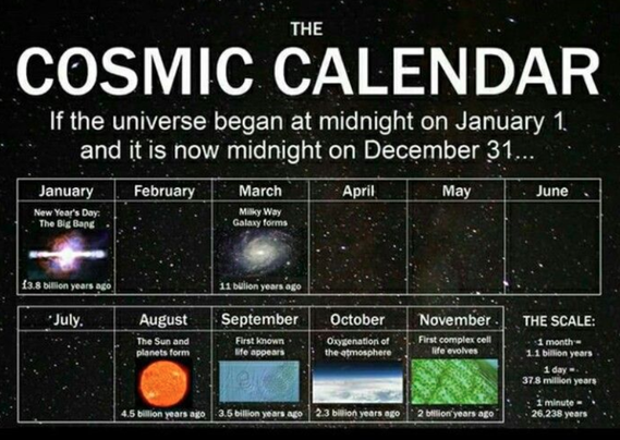 COSMIC CALENDAR
https://spacetimemesh.com/cosmic-calendar-converter/