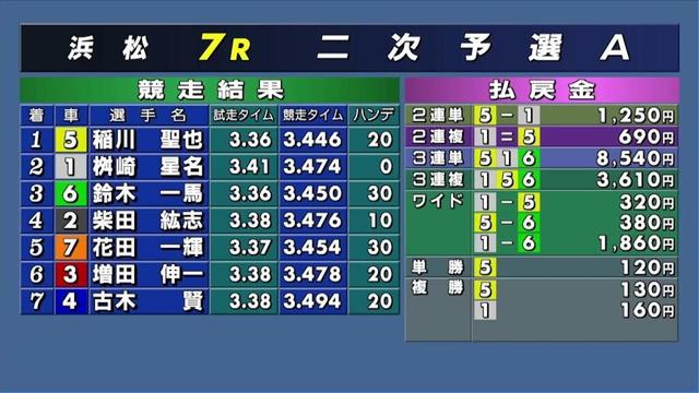 浜松オートレース中継 2025年4月27日 AutoRace.JP投票杯オトもっちカップ　2日目