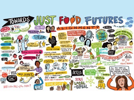 A visual map of the Towards Just Food Futures workshop. Headings and drawings reflect the struggles for food justice. From the cover of Vol. 9 No. 2 (2022): Towards Just Food Futures: Divergent approaches and possibilities for collaboration across difference where you will find the article, Introspecting food movements in Canada: Unpacking tensions towards justice and sustainability.