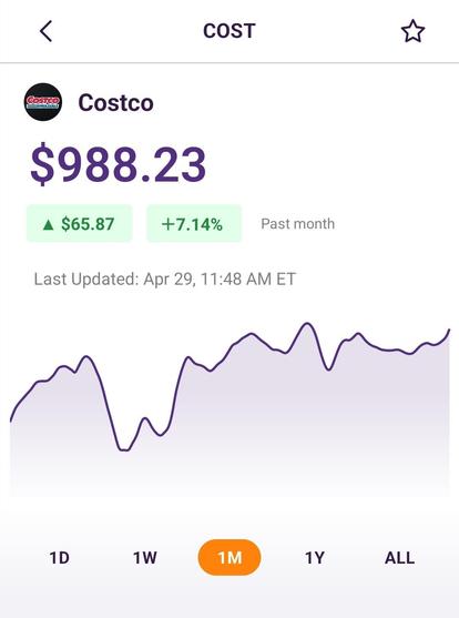 Costco stock, working hard & going up