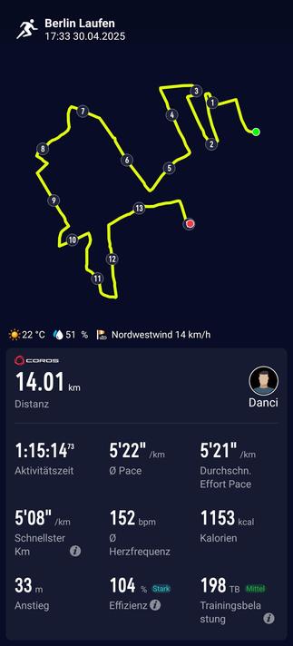 Das Bild zeigt eine Laufstatistik auf einem Smartphone, die eine Laufrunde in Berlin dokumentiert. Der Titel "Berlin Laufen" und die Uhrzeit "17:33 30.04.2025" sind oben links zu sehen. Die Karte zeigt die Laufroute in Gelb, mit markierten Punkten von 1 bis 13, die die Streckenpunkte markieren. Die aktuelle Position ist mit einem grünen Punkt markiert.

Unter der Karte sind die Wetterbedingungen angegeben: 22 °C, 51 % Luftfeuchtigkeit und Nordwestwind von 14 km/h. Die Laufstatistik zeigt eine Distanz von 14,01 km, eine Aktivitätszeit von 1:15:14, eine durchschnittliche Pace von 5'22"/km und eine durchschnittliche Effort Pace von 5'21"/km. Der Schnellste Kilometer war bei 5'08"/km, mit einer durchschnittlichen Herzfrequenz von 152 bpm und 1153 Kalorien verbrannt. Der Anstieg betrug 33 m, und die Effizienz war bei 104 %, wobei die Trainingsbelastung mittelgradig war. Der Benutzername "Danci" ist rechts oben zu sehen.