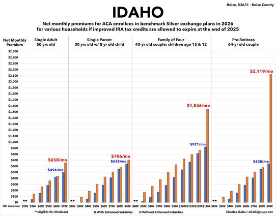 Idaho impact of IRA subsidies expiring