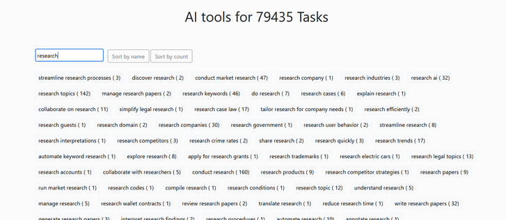 Screenshot of part of the many tags for various types of research tools, displayed after I entered the word "research" in the name search field.