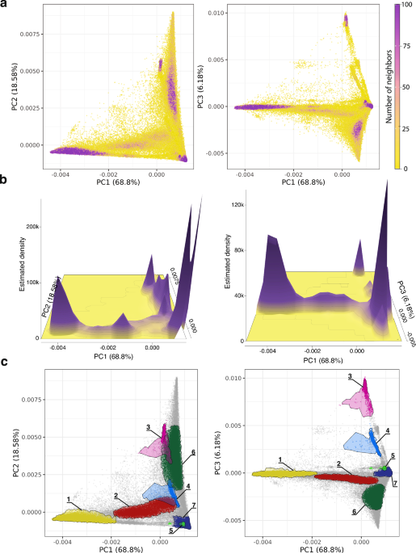 Genetic ancestry and population structure in the All of Us Research Program cohort