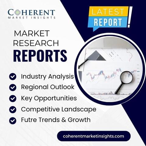 Medical Technology Platform Market