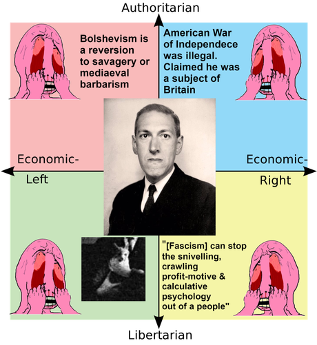 Political compass meme: with HP Lovecraft in the center and in the corners, illustrations of melting faces tearing their eyes out. For the economics politics left right north south axis for him it offers: both ism is an aversion to savagery or mediaeval barbarism. The American war of independence was legal, claimed he was a subject of Britain. [Some pro-Fascist quote]. And a picture of his cat n-man.