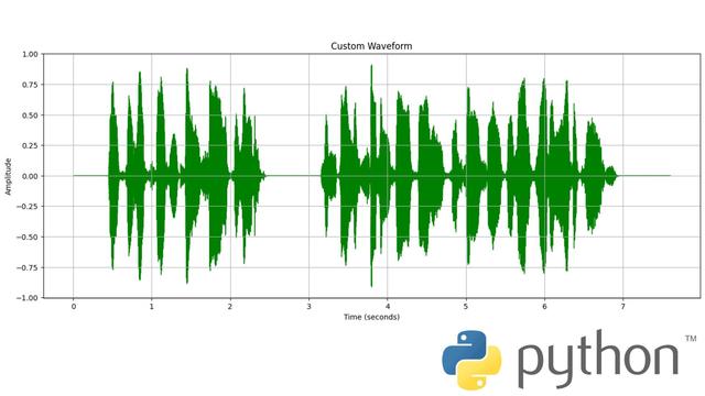 An audio file represented as a waveform using Librose audio library in Python.