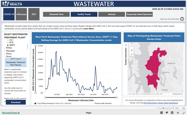A screencap of the Washington State Department of Health's Covid wastewater data for the West Point Wastewater Treatment Plant. The trend line of the graph is described in the toot text.