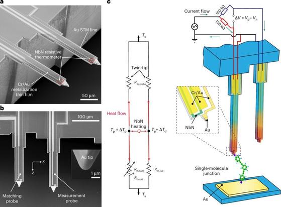 Tiny thermal sensor shows how molecules can mute heat like music