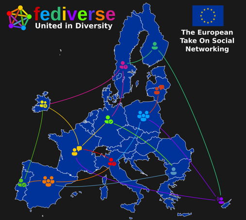 Shows the map of EU countries with an overlay of a federated network, such as the Fediverse offers. Dark background, white text.