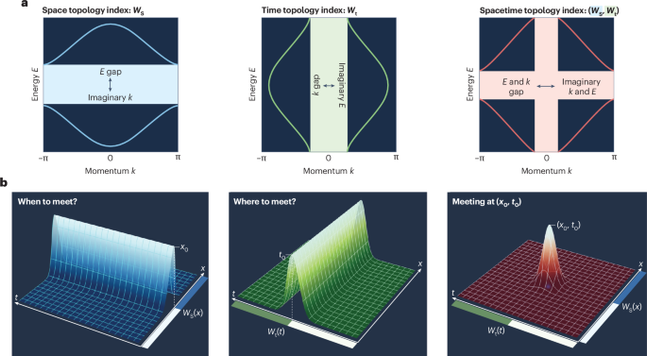 A rendezvous with light | Nature Photonics